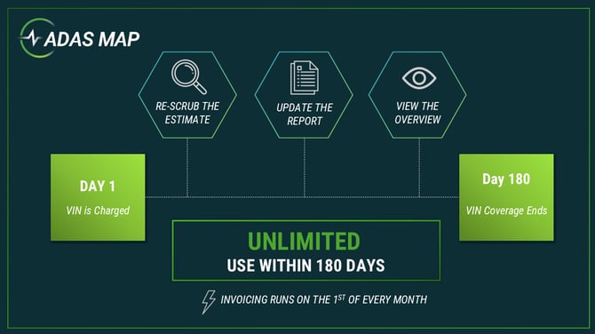 ADAS.Map.Billing.Infographic